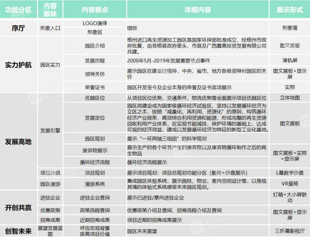 广西梧州进口再生资源加工园区展厅设计方案